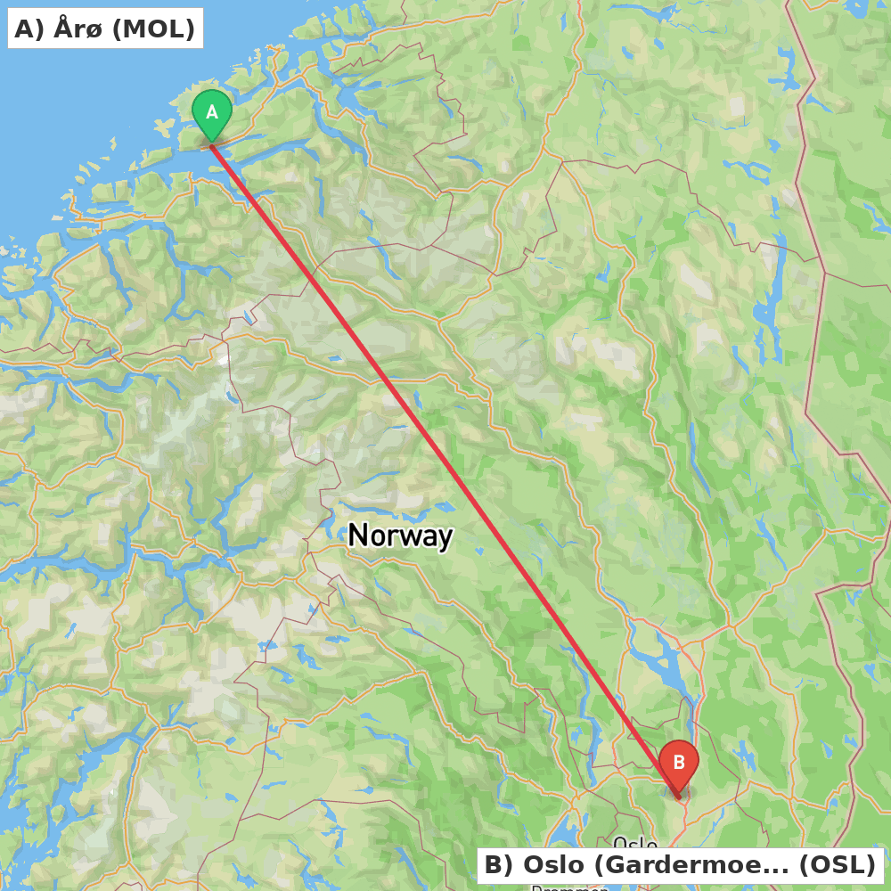 Flight route map from Årø to Oslo (Gardermoen)